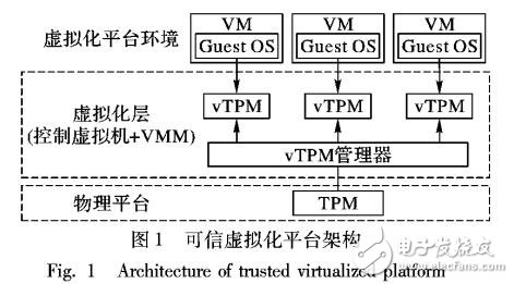 基于無證書環簽名的虛擬機可信證明方案