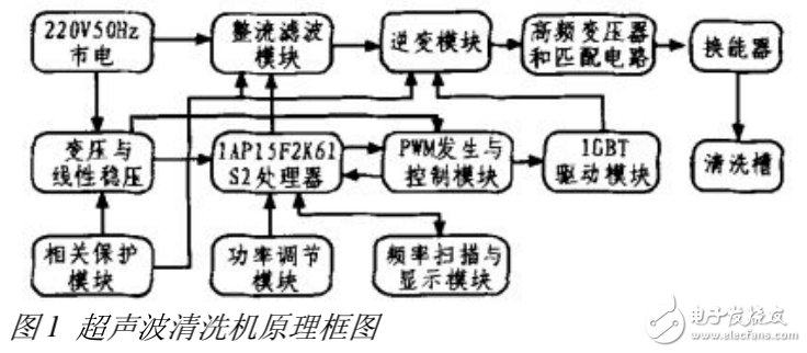 基于STC單片機的超聲波清洗機的設計與實現