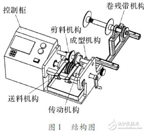 基于單片機的電阻成型機設(shè)計與實現(xiàn)