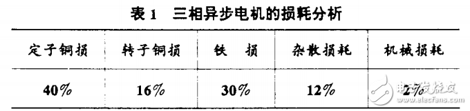 基于單片機(jī)控制的交流電機(jī)可控硅調(diào)壓節(jié)電的方法介紹