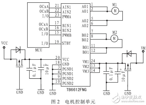 基于AVR單片機(jī)與TB6612FNG的直流電機(jī)控制的設(shè)計(jì)與實(shí)現(xiàn)