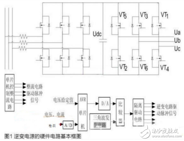 PWM控制技術與高性能逆變電源的設計與實現