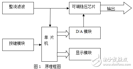 基于AT89S52單片機的數(shù)控直流穩(wěn)壓電源畢業(yè)設(shè)計