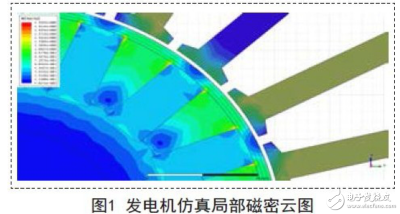 抗短路發電機的設計及發動機數控系統的要求介紹