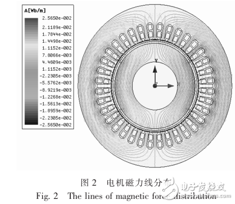 高速永磁電機的設計和分析