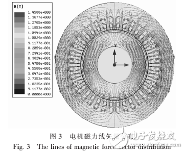 高速永磁電機的設計和分析