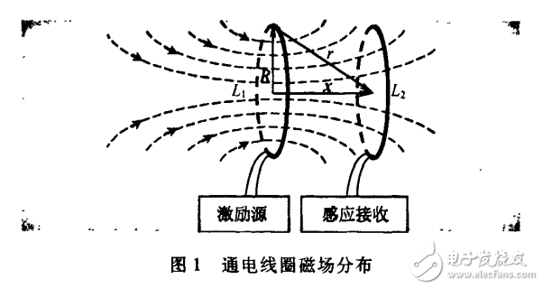 磁電感應(yīng)的基本原理及開(kāi)關(guān)電源設(shè)計(jì)的小功率無(wú)線電源的介紹