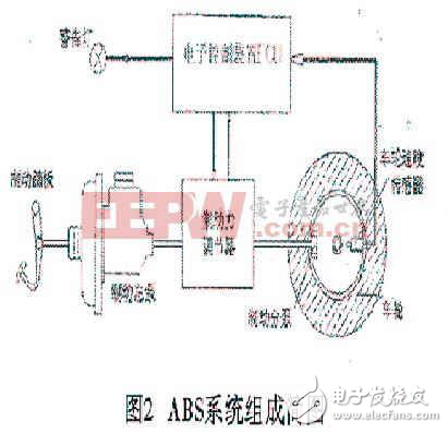 車輛電控主動安全系統