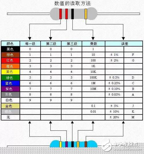 快速識別電阻、電容、電感，你需要這些辦法