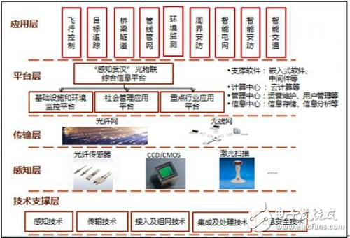 從物聯(lián)網(wǎng)、云計(jì)算、大數(shù)據(jù)到人工智能，一文讓你從小白晉升