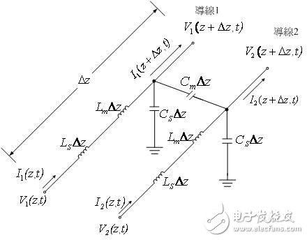 高速數(shù)字電路設(shè)計之串音分析