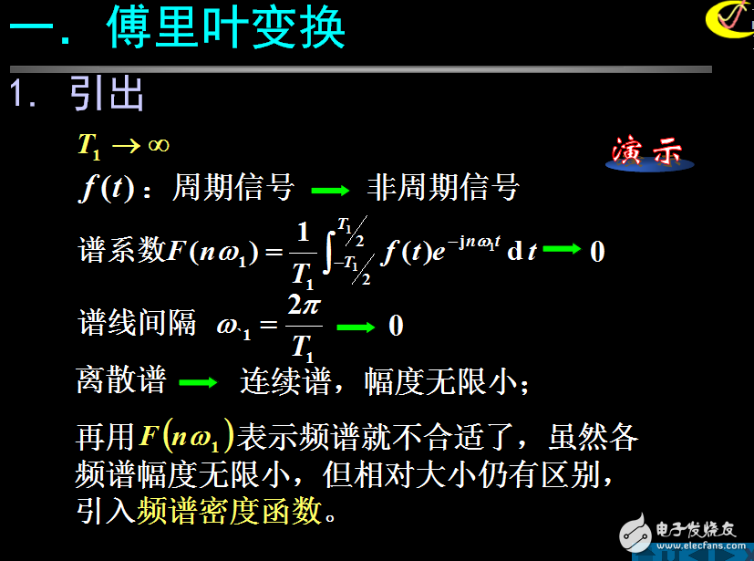 非周期信號的頻譜分析─傅里葉變換