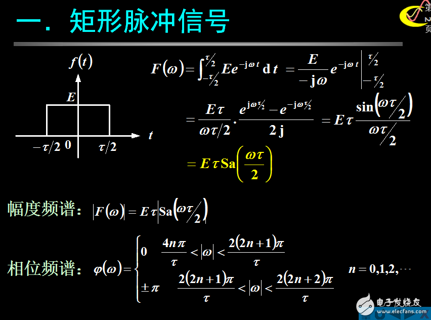 典型非周期信號的頻譜