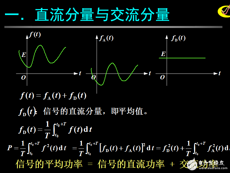 信號的分解