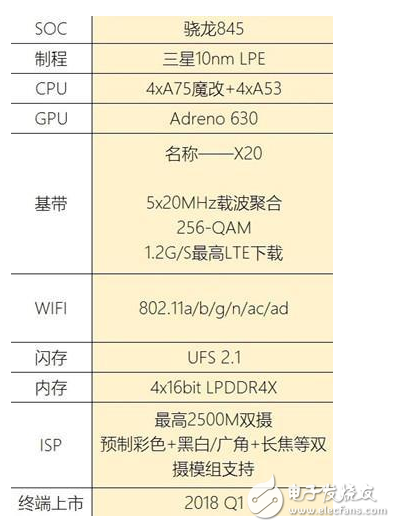 驍龍845和驍龍835有什么不同？誰更略勝一籌