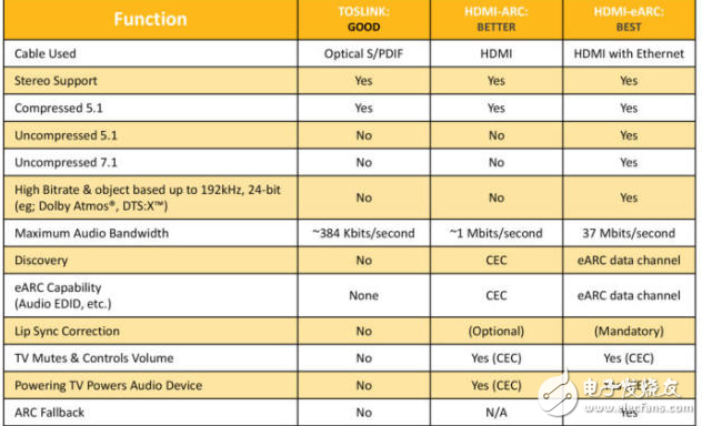 hdmi2.1標準不僅支持8K分辨率,還有更好的動態HDR