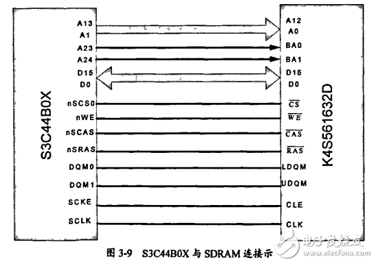 LED顯示系統(tǒng)DMA控制器的設(shè)計