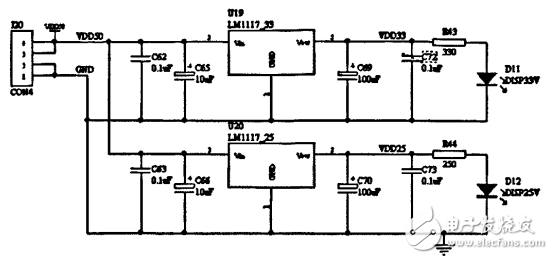 LED顯示系統(tǒng)DMA控制器的設(shè)計