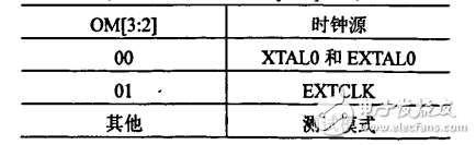 LED顯示系統(tǒng)DMA控制器的設(shè)計