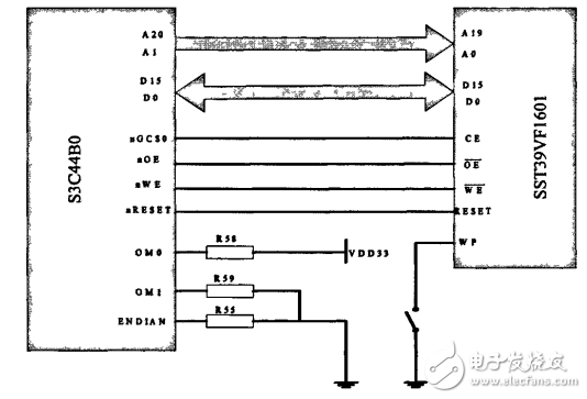 LED顯示系統(tǒng)DMA控制器的設(shè)計