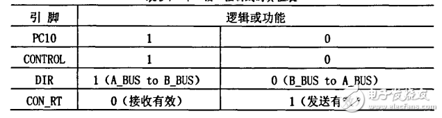 LED顯示系統DMA控制器的設計