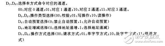 DMA控制器與單片機的接口技術