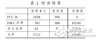 基于PCI Core的鏈式DMA控制器設計