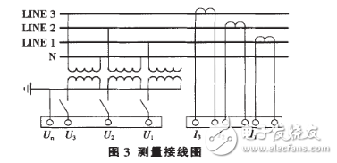 基于Modbus協議的SCADA系統設計