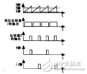 基于MOSFET控制的PWM型直流可調電源的設計與實現