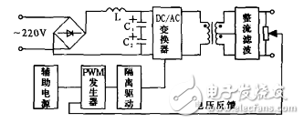 基于MOSFET控制的PWM型直流可調(diào)電源的設(shè)計(jì)與實(shí)現(xiàn)