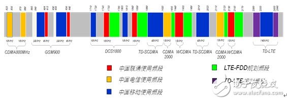  摩比天線的LTE融合組網天線解決方案