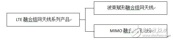  摩比天線的LTE融合組網天線解決方案