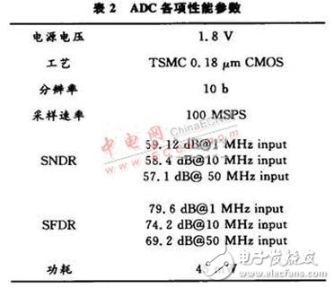 共用一個運放的低功耗流水線ADC電路