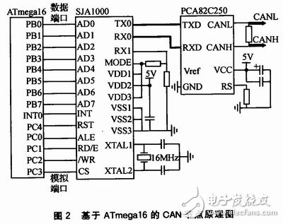 使機(jī)器人運(yùn)動檢測更為精確的雙軸微機(jī)械陀螺儀傳感器