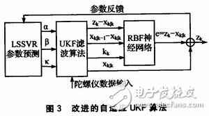 使機(jī)器人運(yùn)動檢測更為精確的雙軸微機(jī)械陀螺儀傳感器