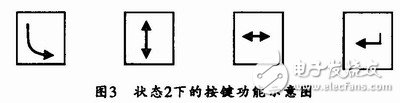  通用型智能LED顯示面板設計