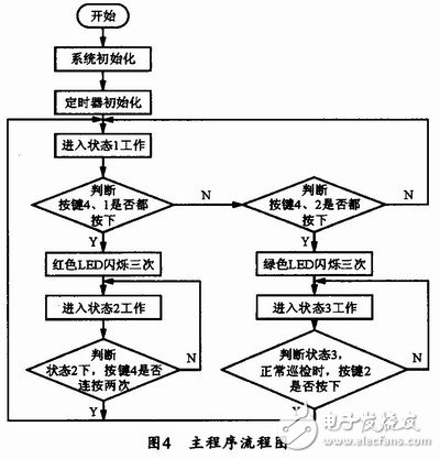  通用型智能LED顯示面板設計