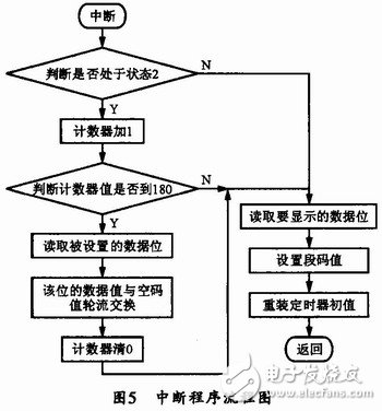  通用型智能LED顯示面板設計