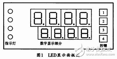  通用型智能LED顯示面板設計