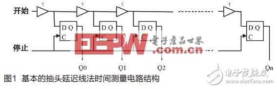  寬頻ADC前端設(shè)計使用雙變壓器配置之考量