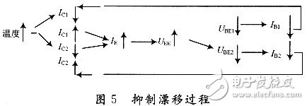  抑制零點漂移的過程