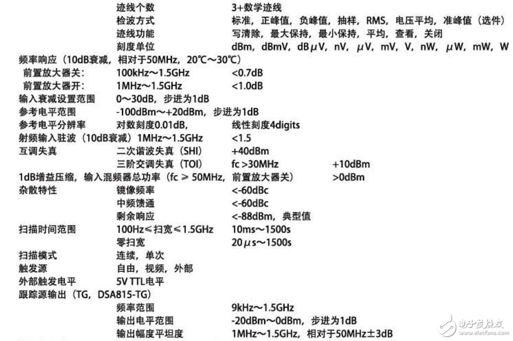 基于RIGOL的DSA815-TG頻譜分析儀對射頻信號的評測分析