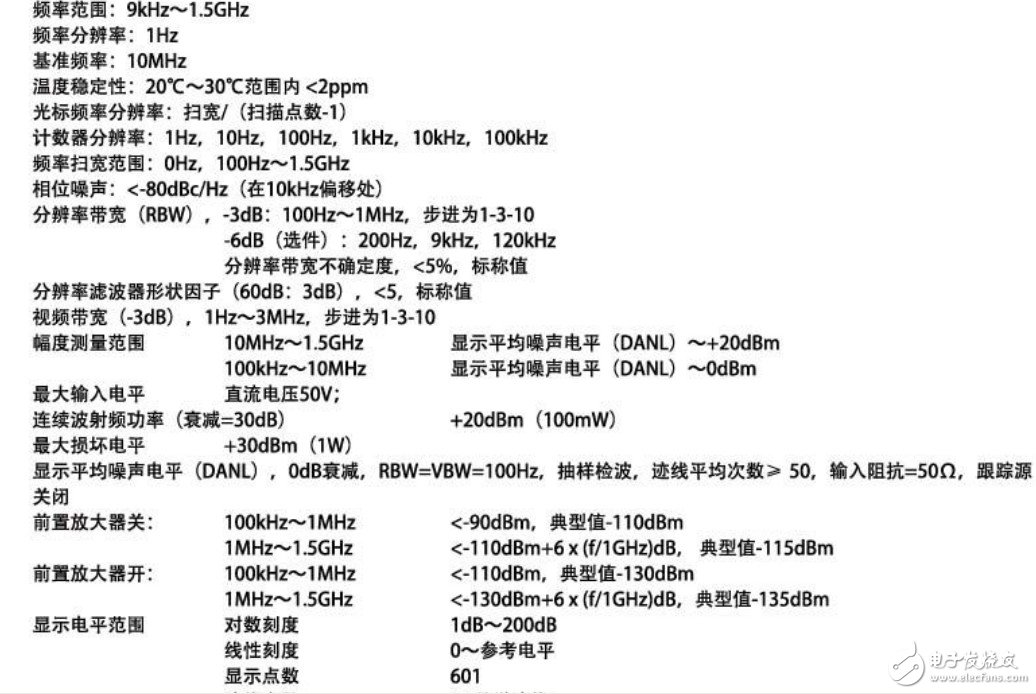 基于RIGOL的DSA815-TG頻譜分析儀對射頻信號的評測分析