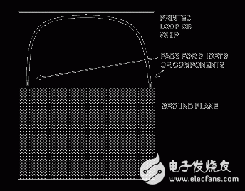 圖1. PCB環(huán)形或鞭狀天線