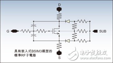  CMOS RF模型設(shè)計(jì)指南