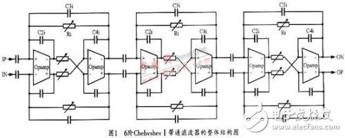 濾波器電路結(jié)構(gòu)設(shè)計(jì)及線性度測(cè)試分析