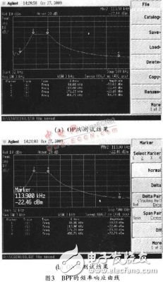 濾波器電路結(jié)構(gòu)設(shè)計(jì)及線性度測(cè)試分析