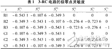 極零點靈敏度對測試模擬和混合電路性能指標的實現