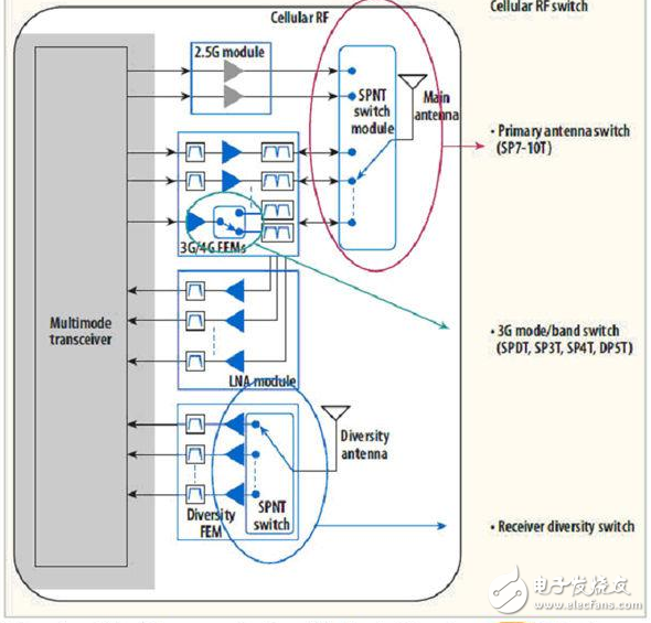  智能手機信號優(yōu)化方案