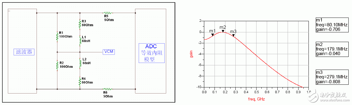  超寬帶系統中ADC 前端匹配網絡設計